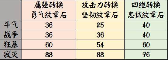 dnf公益服发布网宠物罐子（宠物罐子的获取方法和效果详解）
