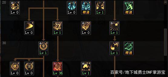 DNF发布网号怎么申请